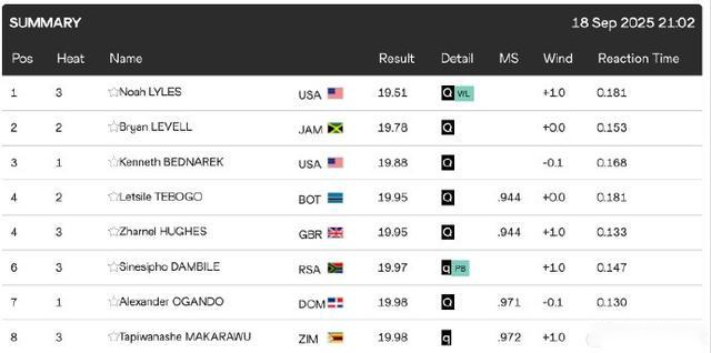 秒之差,开云体育,体育博彩平台,开云体育,体育博彩平台,高赔率投注,在线体育博彩,实时赛事