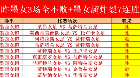 近5期3中西部弱旅对决